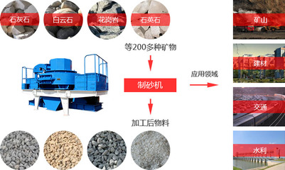 碎石加工利器 常見碎石機分類與應(yīng)用詳解