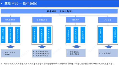 睡眠健康產品淺析 線上助眠服務的數據分析與存儲