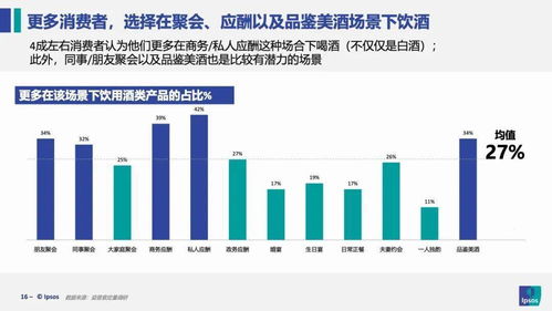 益普索2021中國食品酒類消費趨勢分析報告 數據分析與存儲服務洞察