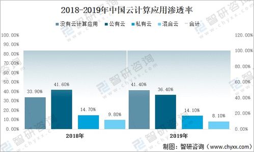 2021年全球數(shù)據(jù)智能行業(yè)發(fā)展現(xiàn)狀與安全保障措施分析