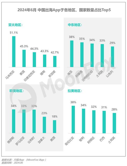 2024年Q2移動(dòng)互聯(lián)網(wǎng)行業(yè)數(shù)據(jù)研究報(bào)告